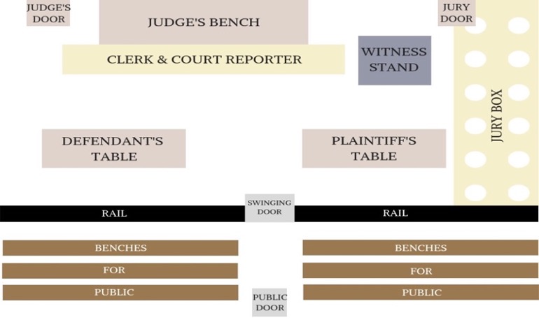 Detailed layout of a courtroom, showcasing seating arrangements, judge's bench, and jury box for effective legal proceedings.